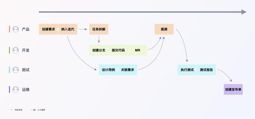 coding compass &mdash;&mdash; 打造行云流水般的軟件工廠